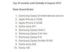 Galaxy S4 hala en çok satan telefon!