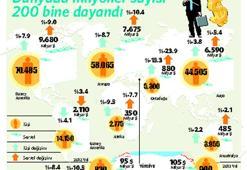 Türk sayısı 900'e çıktı!