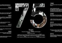 IBM 75 yıldır Türkiye''de