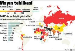 Gömülü 1 milyon mayın var!