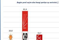CHP bu ilde rekor kıracak!
