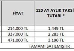 Yoğun İstek Üzerine 2013 Fiyatlarıyla Devam Ediyor