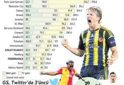 Avrupa’da başarı, Fener ve Cimbom’u zengin etti!