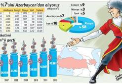 Ucuz gazı çekemedik 343 milyon $ ceza ödedik!