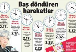Dolarda büyük FED’bazlık var