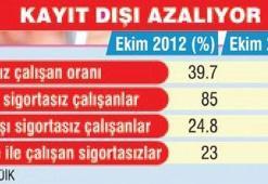 Çalışanlar dikkat! 'Buna razı olmayın'
