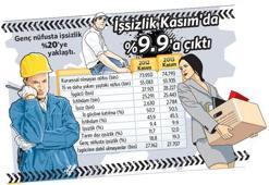 71 bin kadın daha  ‘evinin hanımı’ oldu!