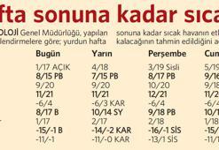 A, B ve C planlarımız var!