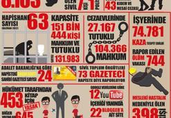 İşte Türkiye'nin 1 yılı!