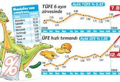 Enflasyon yeniden çift haneye ‘kur’ yaptı