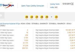 Şans topu sonuçları - Şans topu 12 Mart çekiliş sonuçları