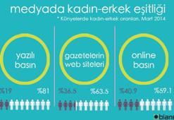 Medyanın Künyesi: Kaç Kadın, Kaç Erkek?