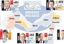 Akdeniz’de nefes nefese bir yarış!
