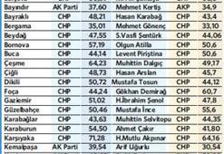 İzmir’e Yıldırım vız geldi, CHP fark attı