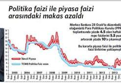 ‘Faiz düşsün’ çağrısı