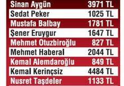 Ergenekon'un en masraflıları açıklandı