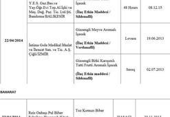 Bakanlık açıkladı! Bu ürünlere dikkat