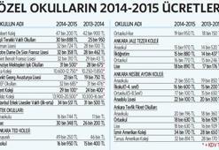 Özel okul fiyatları belli oldu!