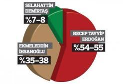 ANAR'dan seçim anketi!