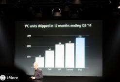 Apple şu ana dek 225 milyon iPad tablet sattı