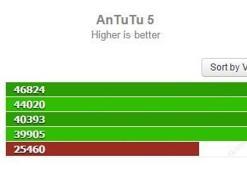 LG'den büyük ekranlı telefon geliyor