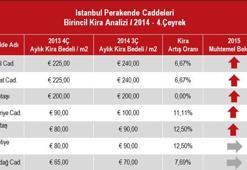 Burada aylık kira 24 bin Euro!