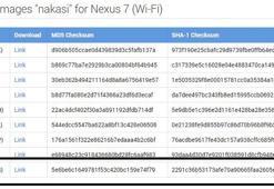 Google, Android 5.0.2 Lollipop güncellemesini başlattı