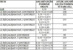 Asgari geçim indirimi arttı