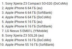 Xperia Z3 Compact ülkesinde bir numara