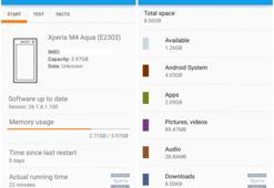 Xperia M4 Aqua'nın 8GB'lik sürümünde bellek sıkıntı yaşanıyor
