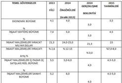 2015'te ekonomi büyüyecek
