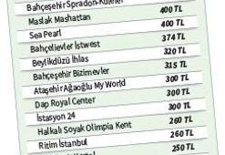 Aidatlar korkutuyor