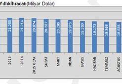 İnşaat sektöründe gerileme