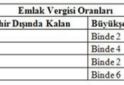 Kim ne kadar emlak vergisi ödeyecek?