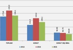 Kredili konut satışında gerileme