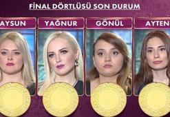 'Gelinim Mutfakta Süper Final'de lider kim oldu?