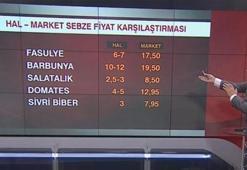 Marketlerin etiket oyunu ortaya çıktı! İşte fiyatlarla böyle oynamışlar