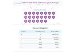 On Numara sonuçları belli oldu! 5 Kasım On Numara'da kazandıran numaralar...