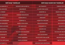 Ziraat Türkiye Kupası'nda Galatasaray Ofspor'la, Beşiktaş Serik Belediyespor'la eşleşti