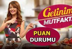 Gelinim Mutfakta 14 Aralık 2022 puan durumu! Gelinim Mutfakta günün birincisi kim oldu, çeyrek altını kim aldı?