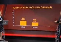 Büyük şehirlerde çanlar 'kuraklık' için çalıyor