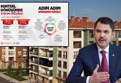 Vatandaşa büyük konut desteği: 2+1 ve 3+1 evlerde "yarısı bizden" kampanyasına rekor başvuru