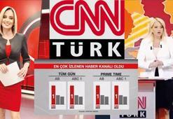 Haziranda en çok izlenen haber kanalı CNN TÜRK