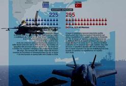Yunan medyasından F-16 ve F-35 iddiası: Ege'de kontrol Yunan ordusunda olacak Türkiye yaklaşamayacak bile!