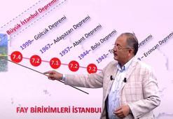 Bakan Özhaseki'den CNN Türk'te açıkladı: İstanbul deprem 5 yılda hazır olur