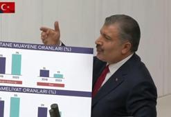 TBMM'de Bakan Koca ile Bozdağ'ın dikkat çeken diyaloğu