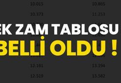 Emekliye ek zamda tablo değişti!  Kök maaş + ek ödeme için yeni rakam verildi