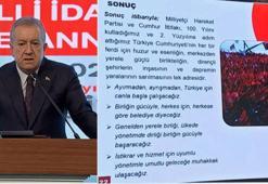 MHP'den 3 ana tema ve 9 ilkeli yerel seçim beyannamesi