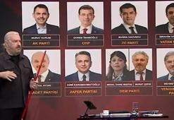 Hakan Bayrakçı son İstanbul anketini CNN Türk'te açıkladı: Seçim başa baş