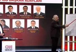 Hakan Bayrakçı SONAR'ın 31 Mart seçim anketinin sonuçlarını CNN Türk'te açıkladı